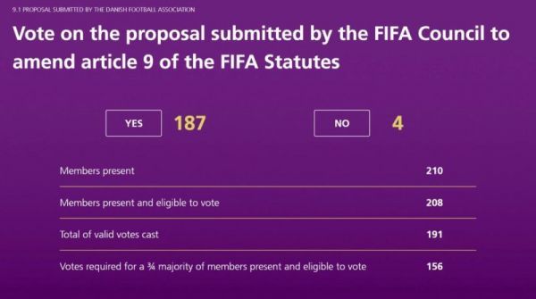 FIFA не&nbsp;стала исключать Россию