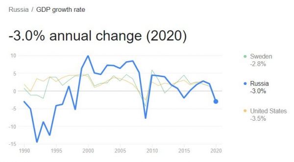 «Как в 1991-м, 1998-м или 2008-м»? На что будет похож нынешний кризис в России «Как в 1991-м, 1998-м или 2008-м»? На что будет похож нынешний кризис в России
