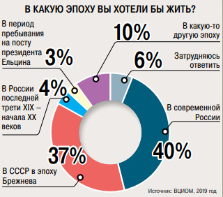 Уроки застоя: почему не всем предприятиям нужно быть финансово эффективными 