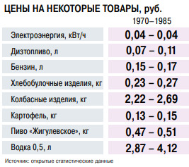 Уроки застоя: почему не всем предприятиям нужно быть финансово эффективными 