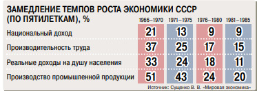 Уроки застоя: почему не всем предприятиям нужно быть финансово эффективными 