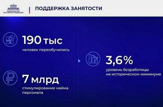 Ежегодный отчет Правительства в Государственной Думе. Полный текст Ежегодный отчет Правительства в Государственной Думе. Полный текст