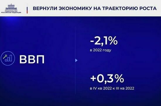 Ежегодный отчет Правительства в Государственной Думе. Полный текст Ежегодный отчет Правительства в Государственной Думе. Полный текст
