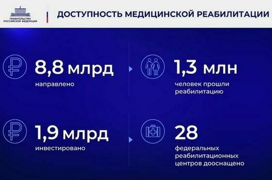 Ежегодный отчет Правительства в Государственной Думе. Полный текст Ежегодный отчет Правительства в Государственной Думе. Полный текст