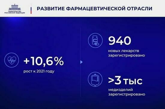 Ежегодный отчет Правительства в Государственной Думе. Полный текст Ежегодный отчет Правительства в Государственной Думе. Полный текст