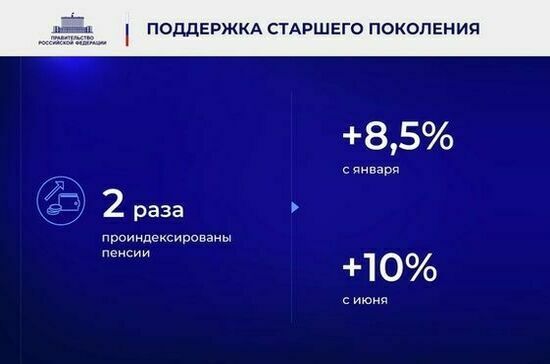 Ежегодный отчет Правительства в Государственной Думе. Полный текст Ежегодный отчет Правительства в Государственной Думе. Полный текст
