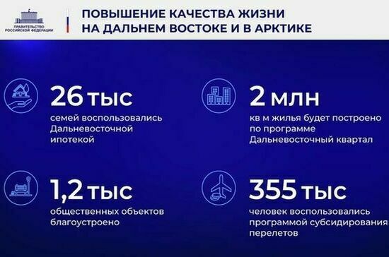 Ежегодный отчет Правительства в Государственной Думе. Полный текст Ежегодный отчет Правительства в Государственной Думе. Полный текст