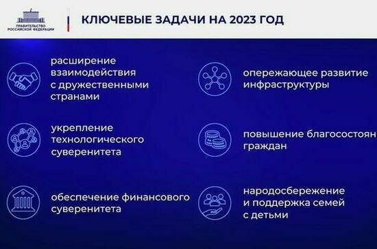 Ежегодный отчет Правительства в Государственной Думе. Полный текст Ежегодный отчет Правительства в Государственной Думе. Полный текст