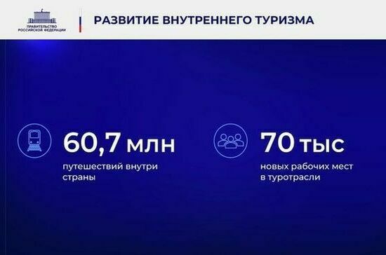 Ежегодный отчет Правительства в Государственной Думе. Полный текст Ежегодный отчет Правительства в Государственной Думе. Полный текст