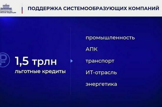 Ежегодный отчет Правительства в Государственной Думе. Полный текст Ежегодный отчет Правительства в Государственной Думе. Полный текст