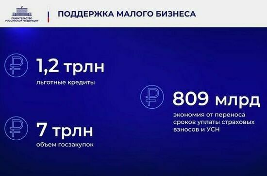 Ежегодный отчет Правительства в Государственной Думе. Полный текст Ежегодный отчет Правительства в Государственной Думе. Полный текст