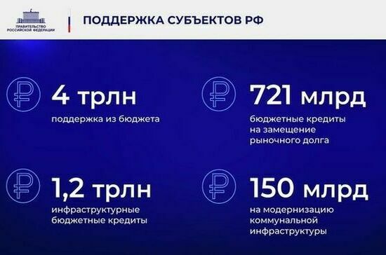 Ежегодный отчет Правительства в Государственной Думе. Полный текст Ежегодный отчет Правительства в Государственной Думе. Полный текст