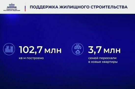 Ежегодный отчет Правительства в Государственной Думе. Полный текст Ежегодный отчет Правительства в Государственной Думе. Полный текст