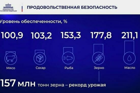 Ежегодный отчет Правительства в Государственной Думе. Полный текст Ежегодный отчет Правительства в Государственной Думе. Полный текст