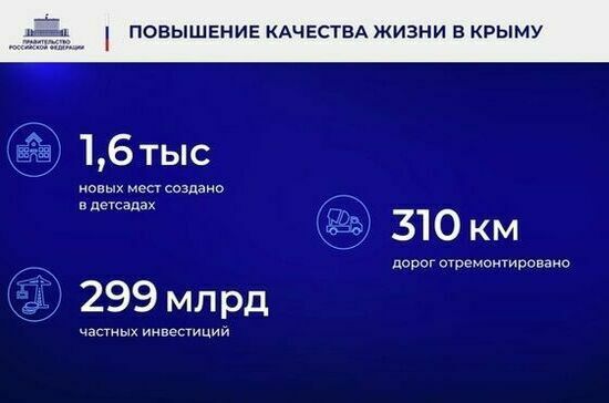 Ежегодный отчет Правительства в Государственной Думе. Полный текст Ежегодный отчет Правительства в Государственной Думе. Полный текст