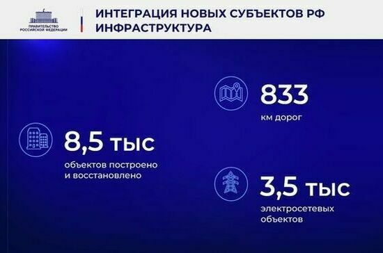 Ежегодный отчет Правительства в Государственной Думе. Полный текст Ежегодный отчет Правительства в Государственной Думе. Полный текст