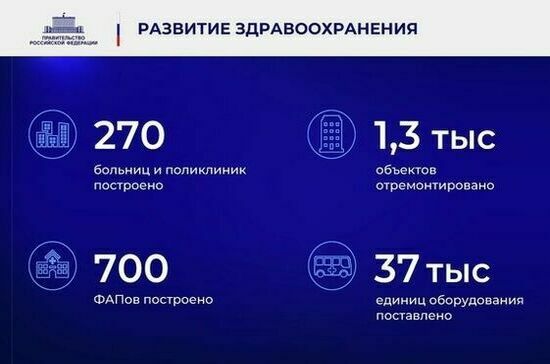 Ежегодный отчет Правительства в Государственной Думе. Полный текст Ежегодный отчет Правительства в Государственной Думе. Полный текст