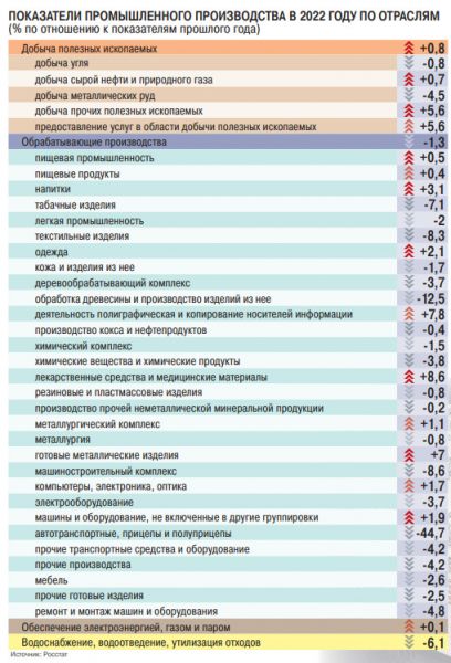 Как мы провели год под санкциями Как мы провели год под санкциями