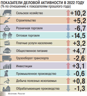 Как мы провели год под санкциями Как мы провели год под санкциями
