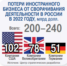 Как мы провели год под санкциями Как мы провели год под санкциями
