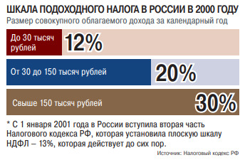 В Госдуме — Нобель, в Совфеде — сенаторы-профи В Госдуме — Нобель, в Совфеде — сенаторы-профи