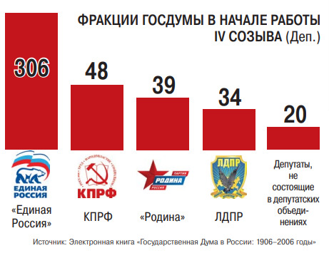 Кто сказал, что парламент не место для дискуссий, и почему этого не было Кто сказал, что парламент не место для дискуссий, и почему этого не было
