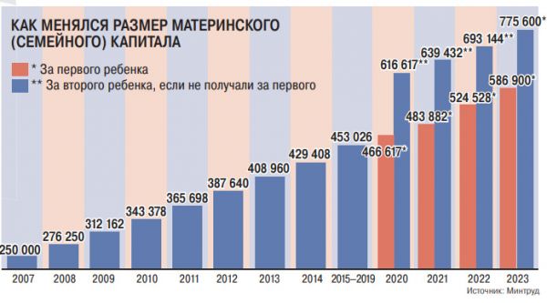 Мамам подарили капитал 