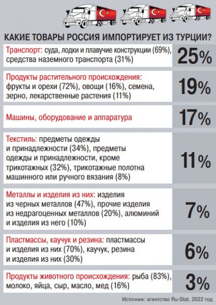 Турция-2023: Разворот на Запад или сохранение суверенитета?  