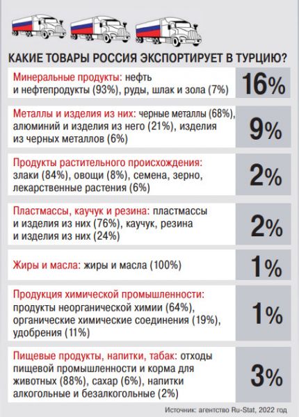 Турция-2023: Разворот на Запад или сохранение суверенитета?  