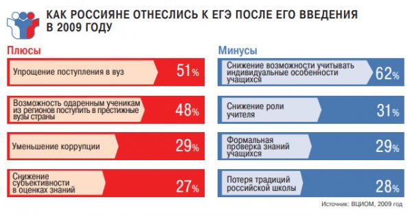 Как Путин в Госдуме отчитывался, а Матвиенко в Совфеде порядок наводила