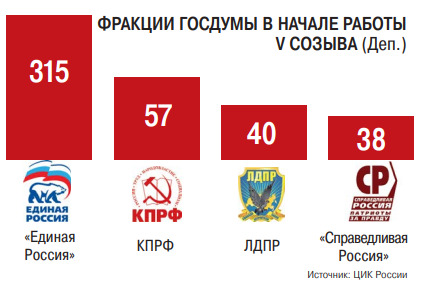 Как Путин в Госдуме отчитывался, а Матвиенко в Совфеде порядок наводила