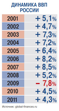 Как Путин в Госдуме отчитывался, а Матвиенко в Совфеде порядок наводила