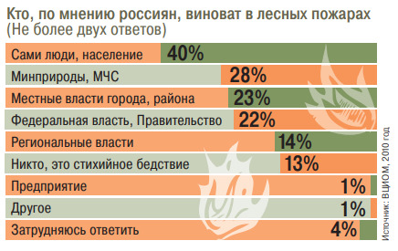 Россиян убедили больше доверять правоохранителям Россиян убедили больше доверять правоохранителям