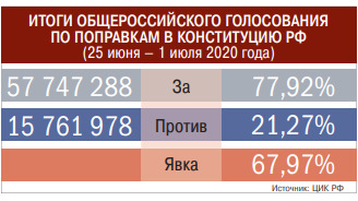 Как пандемия не отменила российский Парламент и зачем меняли Конституцию Как пандемия не отменила российский Парламент и зачем меняли Конституцию