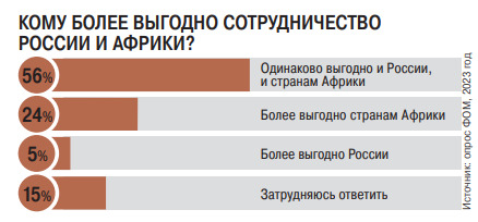 Парламент исторических событий Парламент исторических событий