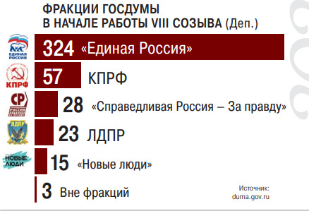 Парламент исторических событий Парламент исторических событий