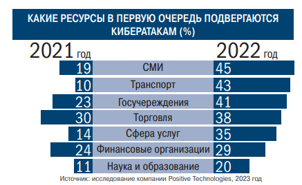 Парламент исторических событий Парламент исторических событий