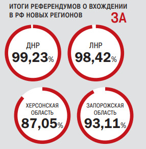 Россия стала больше на четыре региона и 6,2 миллиона человек Россия стала больше на четыре региона и 6,2 миллиона человек