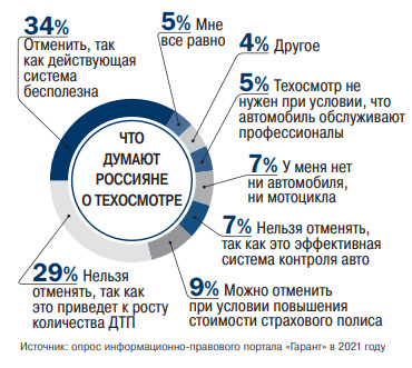 Россия стала больше на четыре региона и 6,2 миллиона человек Россия стала больше на четыре региона и 6,2 миллиона человек