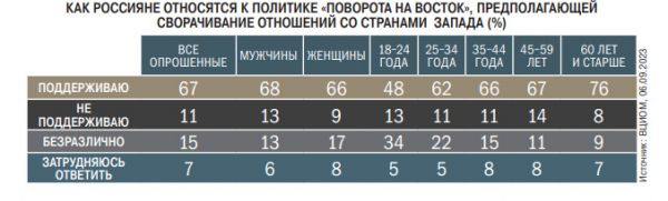 Евгений Попов: Здравомыслящих людей на Западе — большинство