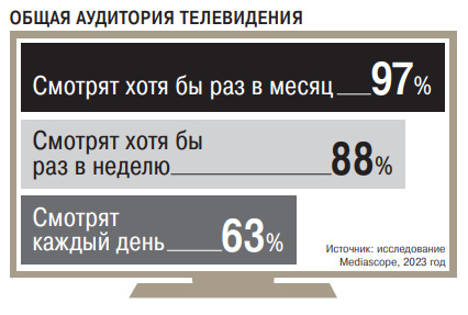 Евгений Попов: Здравомыслящих людей на Западе — большинство