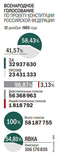 Андрей Клишас рассказал, как Конституция помогает людям в повседневной жизни