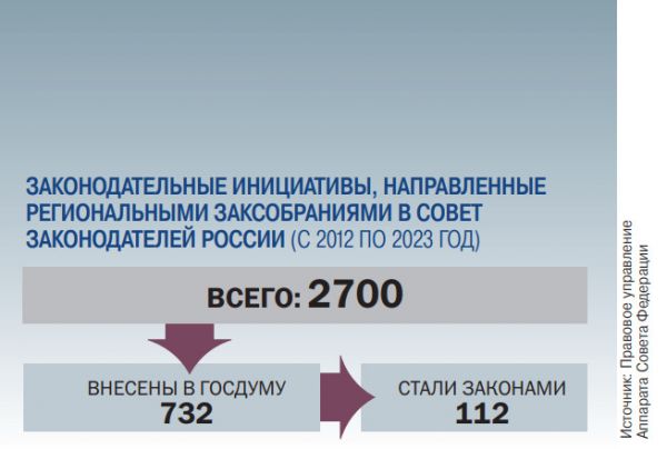 Кто выдает &laquo;паспорт&raquo; для законов в России