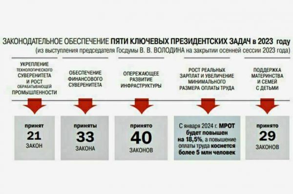 Как рассматривают и принимают законы Как рассматривают и принимают законы