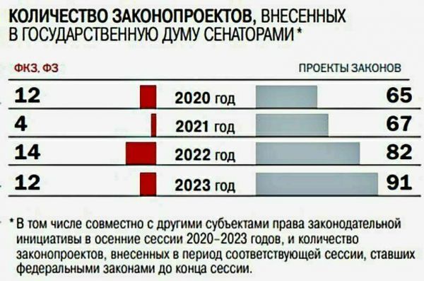 Как рассматривают и принимают законы Как рассматривают и принимают законы