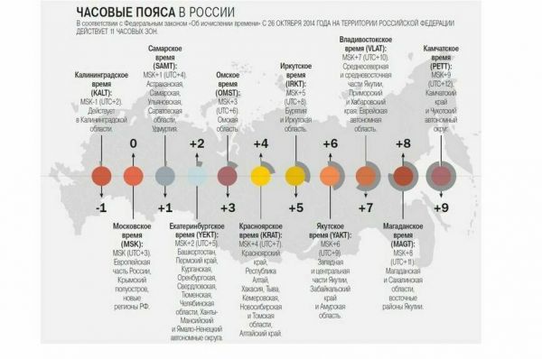 Сколько часовых поясов нужно для счастья россиян Сколько часовых поясов нужно для счастья россиян
