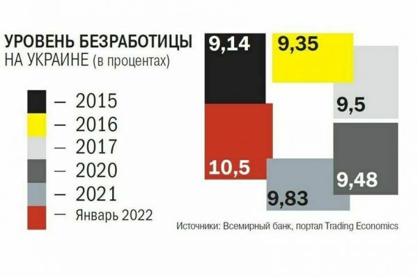 Вес диппочты США накануне протестов в Киеве вырос в сотни раз