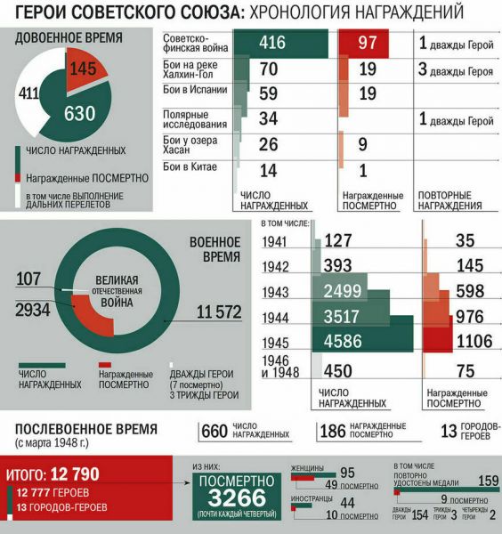 Льготы первых Героев: преимущество при вступлении в колхоз и бесплатный трамвай