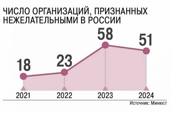 Иноагенты не смогут заработать на рекламе Иноагенты не смогут заработать на рекламе