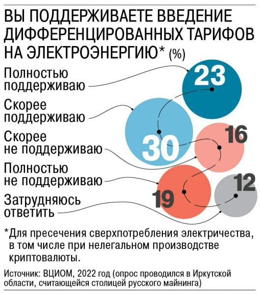 С высоких доходов возьмут больше налогов С высоких доходов возьмут больше налогов